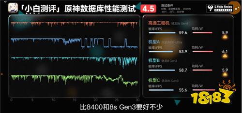  8s Gen4 ܷϷ˫˫ȾƷ