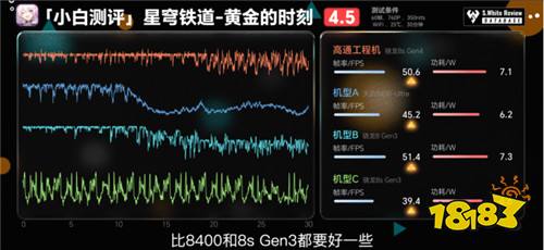  8s Gen4 ܷϷ˫˫ȾƷ