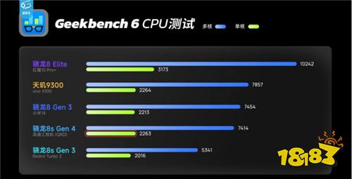  8s Gen4 ܷϷ˫˫ȾƷ