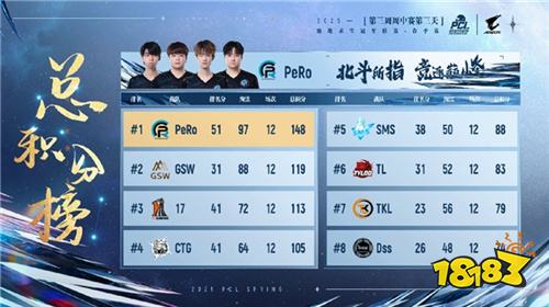 PUBG PCL2025春季赛常规赛精彩回顾,季后赛冠军到底花落谁家?