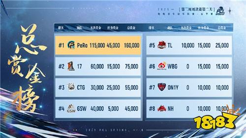 PUBG PCL2025春季赛常规赛精彩回顾,季后赛冠军到底花落谁家?