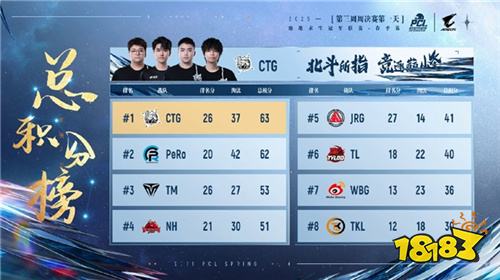 PUBG PCL2025春季赛常规赛精彩回顾,季后赛冠军到底花落谁家?