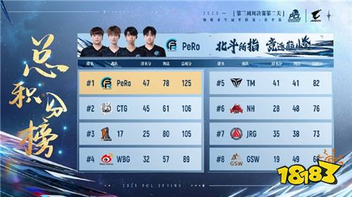 PUBG PCL2025春季赛常规赛精彩回顾,季后赛冠军到底花落谁家?