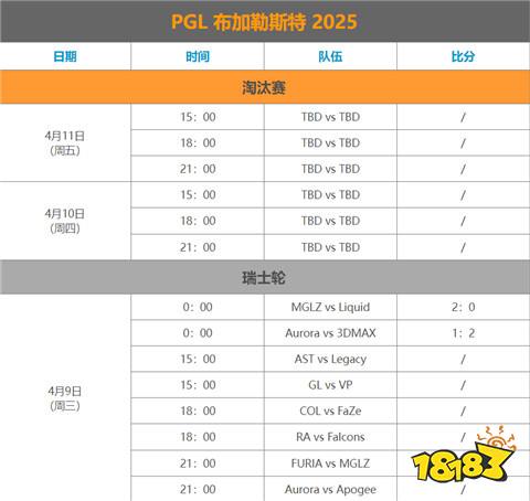 CS2PGL布加勒斯特賽程2025 CS2PGL布加勒斯特賽程表一覽