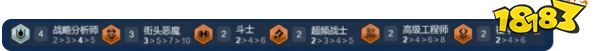 金鏟鏟之戰s14賽季戰略八四玩法攻略 戰略八四陣容搭配推薦