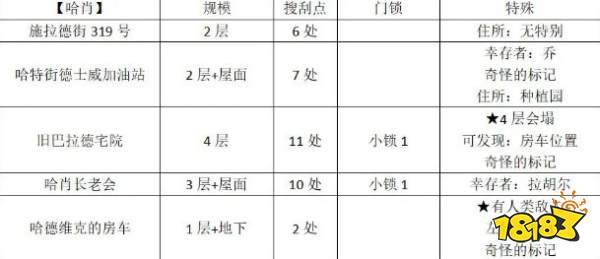 勇闖死人谷：黑暗之日