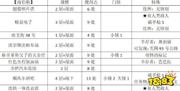 勇闖死人谷：黑暗之日