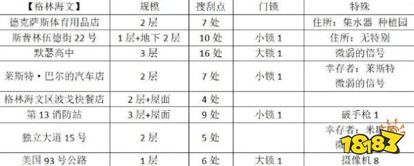 勇闖死人谷：黑暗之日