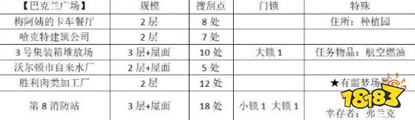 勇闖死人谷：黑暗之日