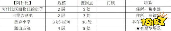 勇闖死人谷：黑暗之日