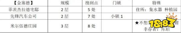 勇闖死人谷：黑暗之日