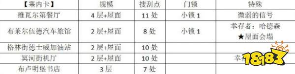 勇闖死人谷：黑暗之日