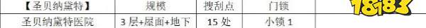 勇闖死人谷：黑暗之日