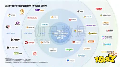 全球竞争力报告：移动游戏增长加速，中国份额扩大至37.5%