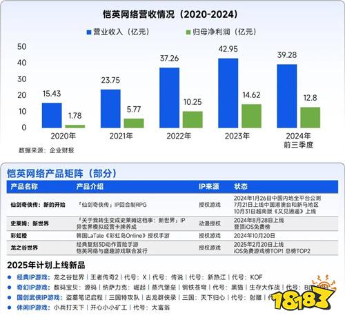 全球竞争力报告：移动游戏增长加速，中国份额扩大至37.5%