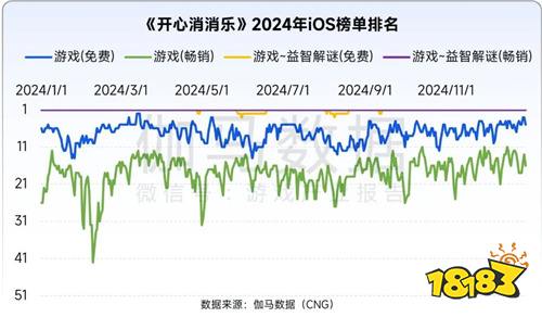 全球竞争力报告：移动游戏增长加速，中国份额扩大至37.5%
