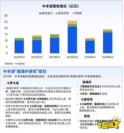 全球竞争力报告：移动游戏增长加速，中国份额扩大至37.5%