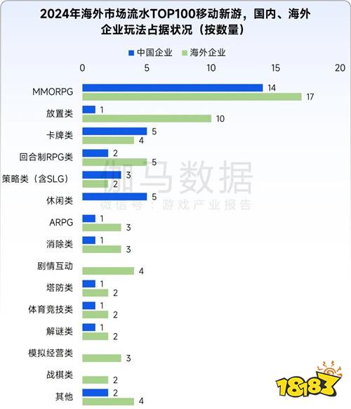 全球竞争力报告：移动游戏增长加速，中国份额扩大至37.5%