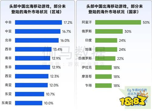 全球竞争力报告：移动游戏增长加速，中国份额扩大至37.5%