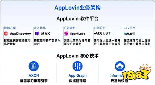 全球竞争力报告：移动游戏增长加速，中国份额扩大至37.5%