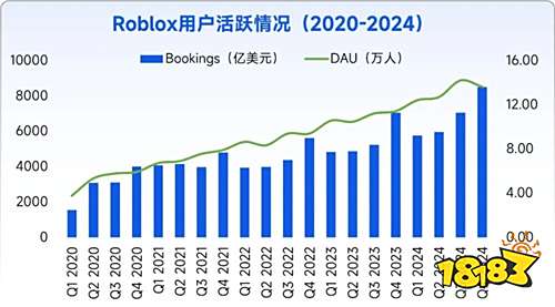 全球竞争力报告：移动游戏增长加速，中国份额扩大至37.5%