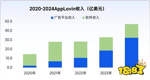 全球竞争力报告：移动游戏增长加速，中国份额扩大至37.5%