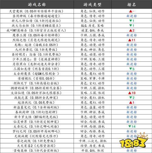 巴兔平臺熱游推薦排行榜第一百五十二期