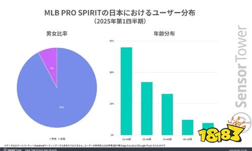 ​​《eBaseball: MLB PRO SPIRIT》因MLB东京赛下载量激增！