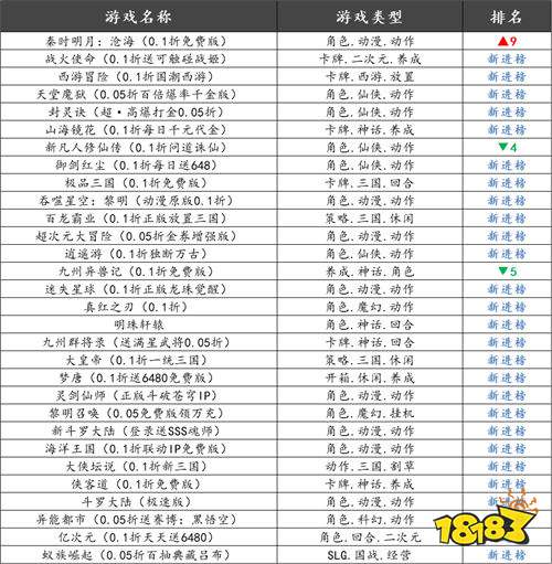巴兔平臺熱游推薦排行榜第一百五十三期