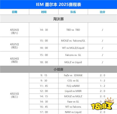IEM墨爾本賽程2025介紹 最新IEM墨爾本賽程表一覽