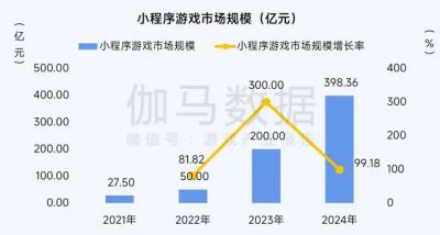 預見未來！2025全球游戲產業大會即將開幕