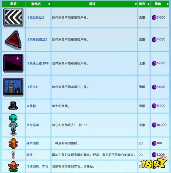 星露谷物語賭場解鎖方法分享 星露谷物語賭場怎么解鎖