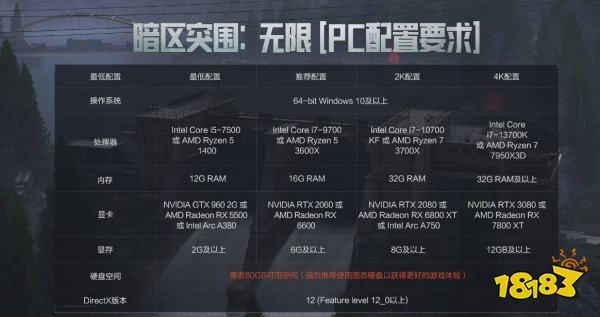 暗區(qū)突圍PC端游配置要求大全2025 暗區(qū)突圍無限低高配置推薦