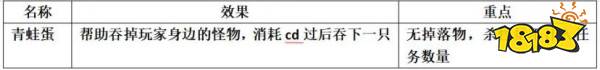 星露谷物語飾品科普分享 星露谷物語飾品效果一覽