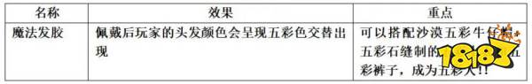 星露谷物語飾品科普分享 星露谷物語飾品效果一覽