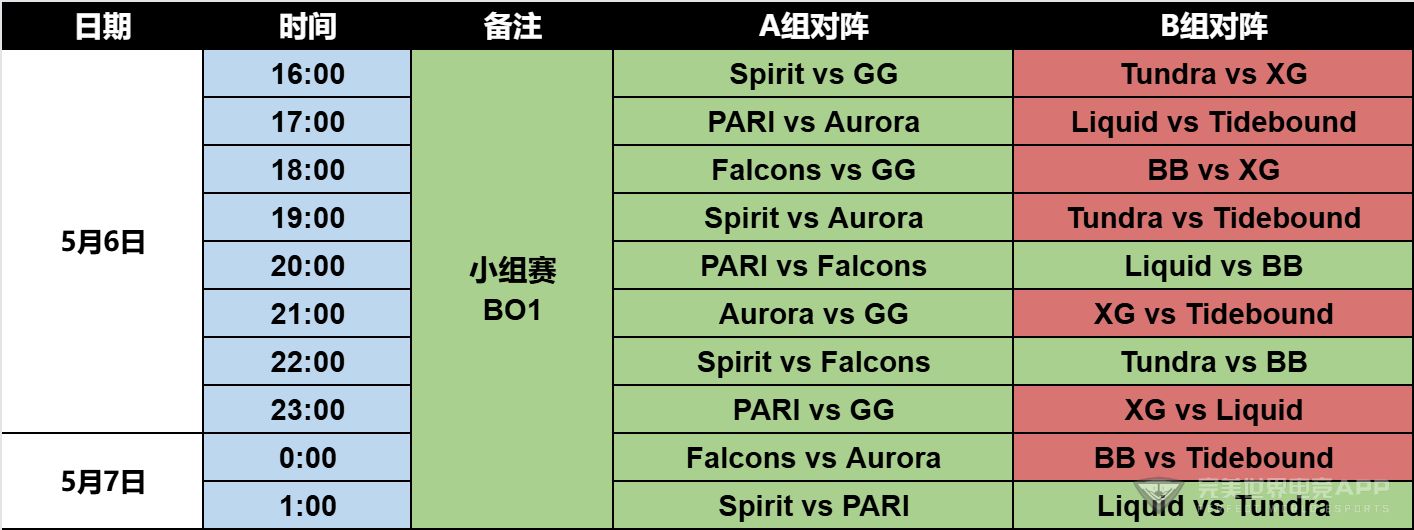 ACL线下赛落幕XG夺冠，5月6日Blast战火再燃