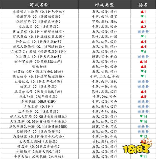 巴兔平臺熱游推薦排行榜第一百五十五期