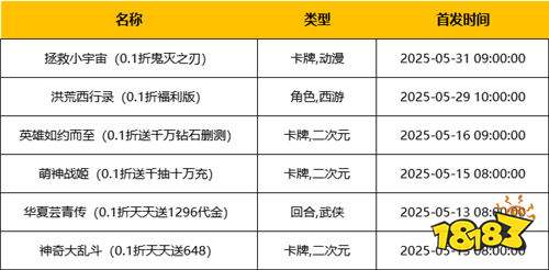 [5.12-5.18]一周新游預告：賽博激戰、奇幻冒險，總有一款戳中你的游戲DNA！