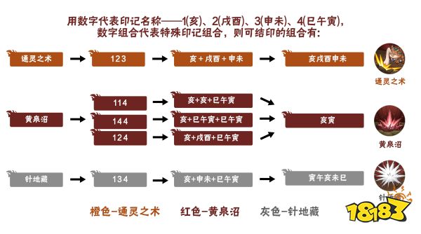 【新忍爆料】毅力忍传，由我书写!自来也「传说中的三忍」即将登场!