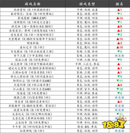 巴兔平臺熱游推薦排行榜第一百五十六期