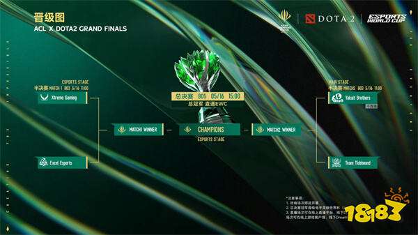 TI14直邀名单和预选赛赛程出炉，Tidebound锁定直邀确保中国赛区2个TI名额