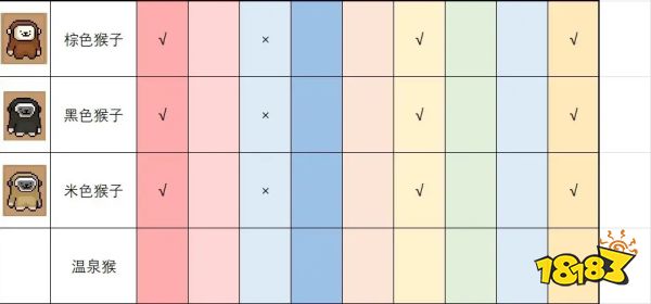 線條小狗：動物溫泉小動物喜惡以及解鎖角色條件分享 線條小狗：動物溫泉小動物圖鑒一覽