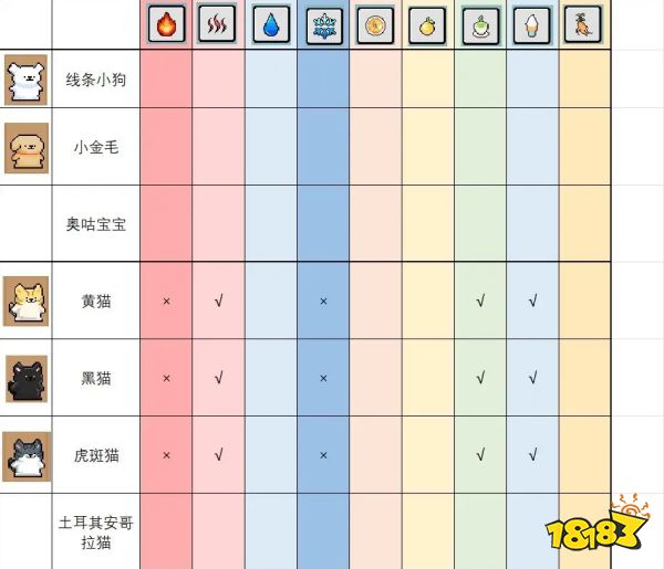 線條小狗：動物溫泉小動物喜惡以及解鎖角色條件分享 線條小狗：動物溫泉小動物圖鑒一覽