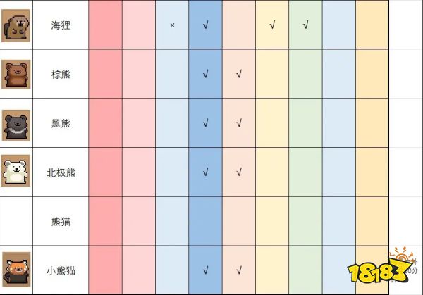線條小狗：動物溫泉小動物喜惡以及解鎖角色條件分享 線條小狗：動物溫泉小動物圖鑒一覽
