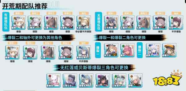 勝利女神新的希望開荒期配隊方案大全 nikke女神國服開荒陣容推薦
