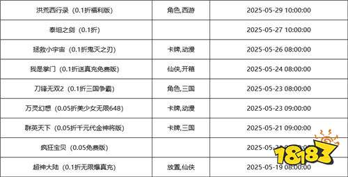 [5.19-5.25]一周新游預告：來歡樂游戲世界，縱享你的心儀手游！