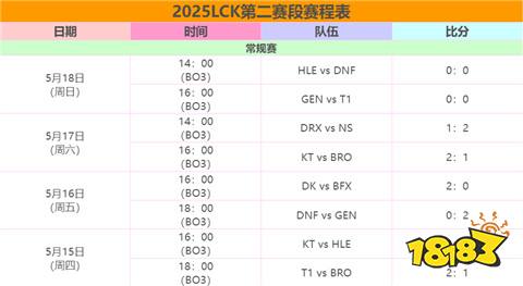 LCK第二賽段賽程如何安排 2025英雄聯盟LCK第二賽段賽程表一覽