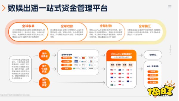 2025 ChinaJoy携手UseePay,以支付赋能撬动游戏出海新蓝海!