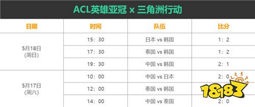 ACL英雄亞冠三角洲賽程介紹 ACL國際對抗賽賽程表一覽