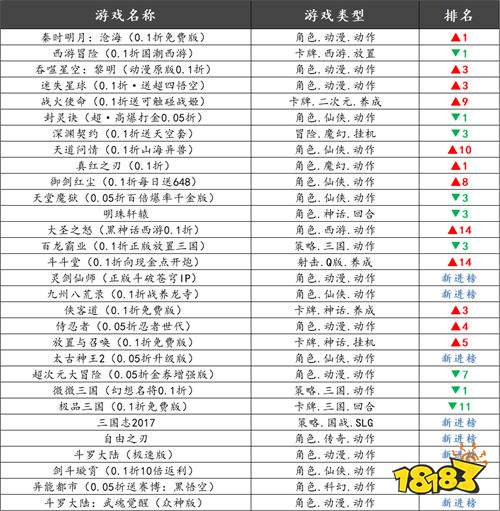 巴兔平臺熱游推薦排行榜第一百五十七期